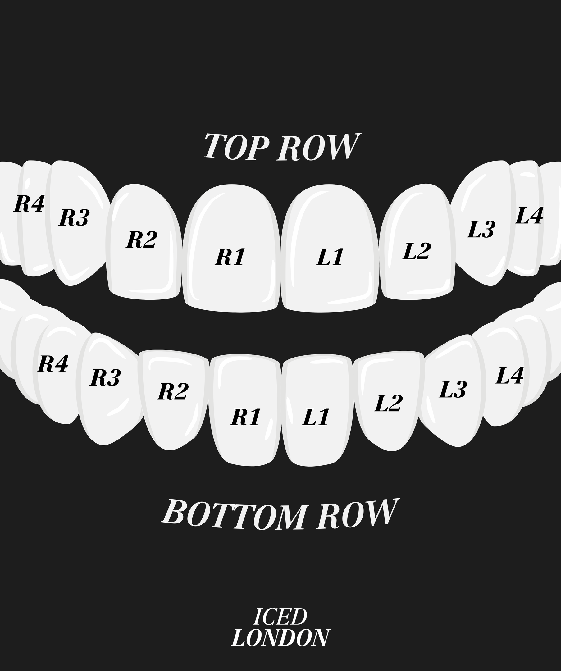 Illustrated upper and lower dental arches labeled R1–R4 and L1–L4, ICED LONDON.